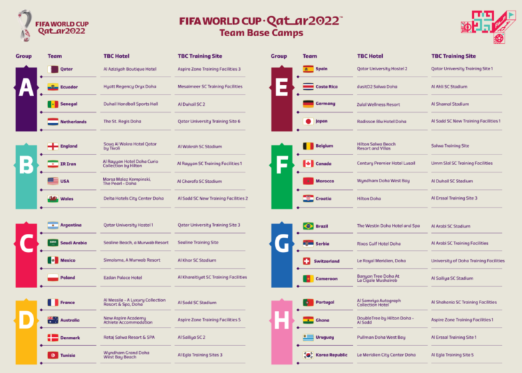 Coupe du monde 2022 : les équipes africaines seront voisines