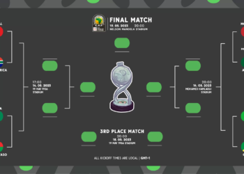 CAN U17 : les affiches des quarts de finale