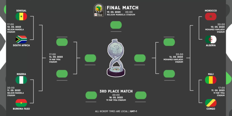 CAN U17 : les affiches des quarts de finale