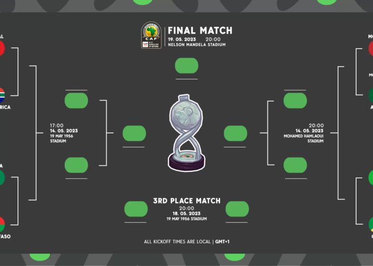 CAN U17 : les affiches des quarts de finale