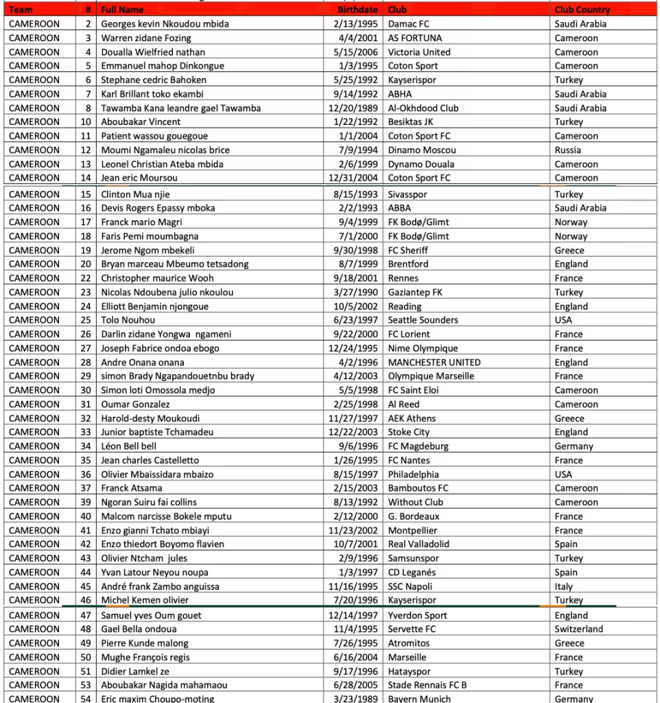 CAN 2023 : liste prévisionnelle sans Dina Ebimbé, ni Younoussa