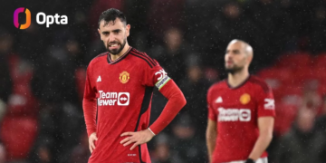 Premier League : Onana et United coulent contre Bournemouth