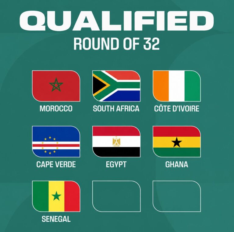 CDM 2026 : voici les 7 pays africains déjà qualifiés !